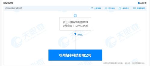 天貓成立新科技公司，拓展藥品互聯(lián)網(wǎng)信息服務(wù)版圖