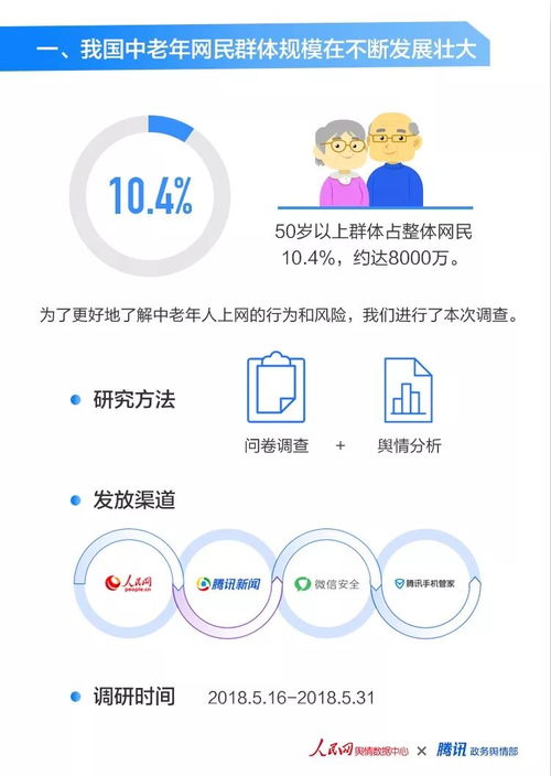 人民網輿情數(shù)據(jù)中心 中老年人上網狀況及風險網絡調查報告
