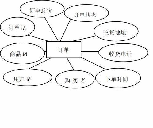 基于ssm的網(wǎng)上購物系統(tǒng)的設(shè)計(jì)與開發(fā)