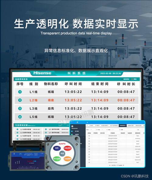 工廠安燈叫料系統實時反饋生產線上的物料呼叫請求