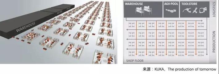 SAP-沈陽自動化研究所聯合打造的中國第一家基于自治系統的數字化工廠演示線