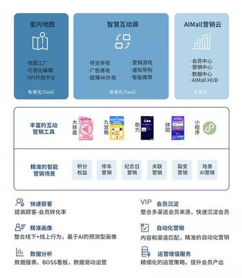 免費(fèi)使用6個(gè)月等支援舉措亮相 紅星云全力支持商業(yè)企業(yè)抗擊疫情