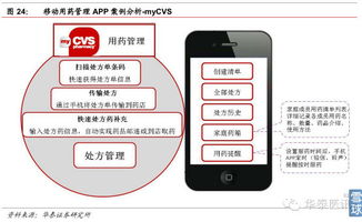 william29 顛覆者的崛起 醫(yī)藥電商巨大潛力 迎黃金發(fā)展期 作者 楊燁輝 趙媛 互聯(lián)網(wǎng)普及率大幅提升,網(wǎng)絡(luò)購物蓬勃發(fā)展 中國互聯(lián)網(wǎng)信息...